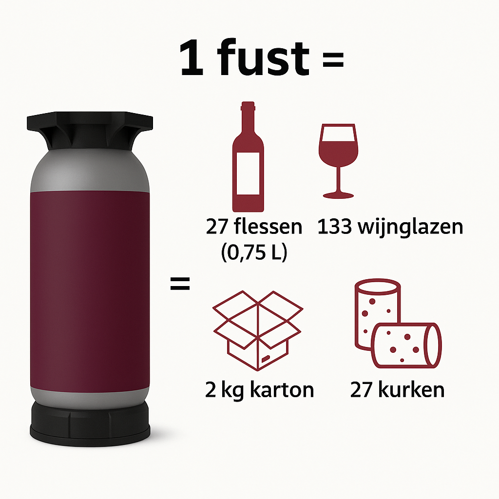 Verschil fles en fust wijn: kostenbesparing horeca 2026